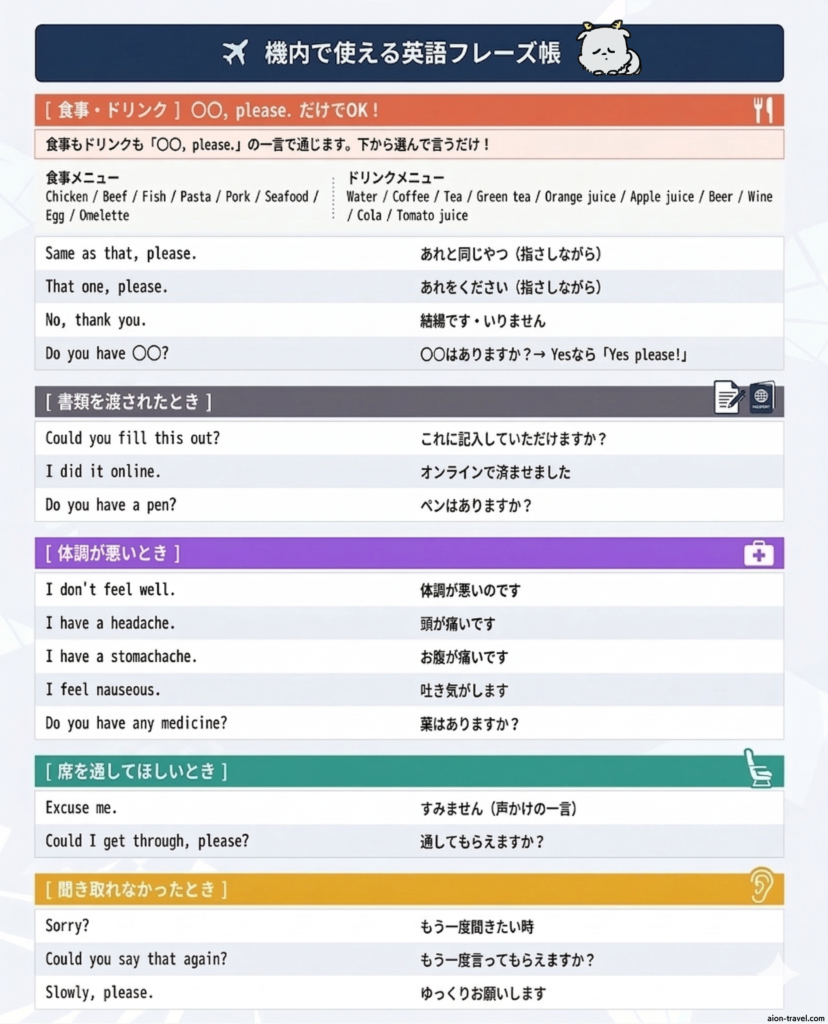 機内英語一覧表 図解