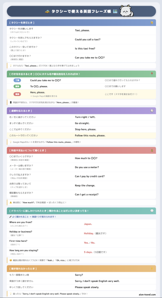 タクシー英語リスト 図解