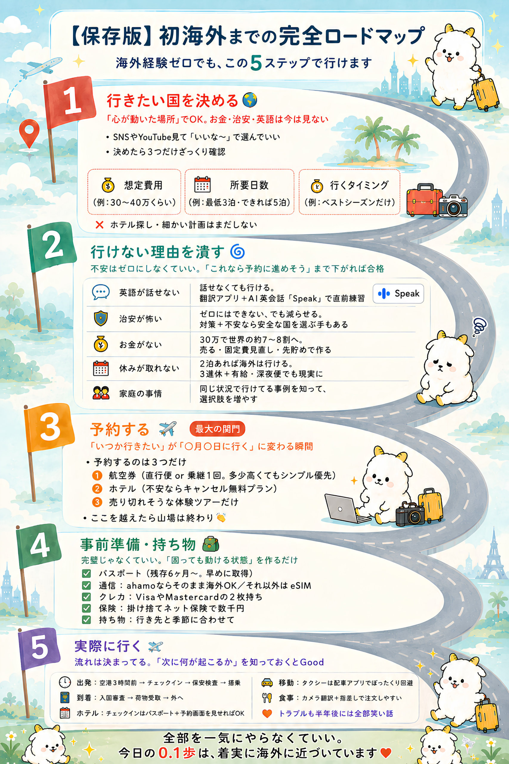 初海外を達成するまでのロードマップ図解