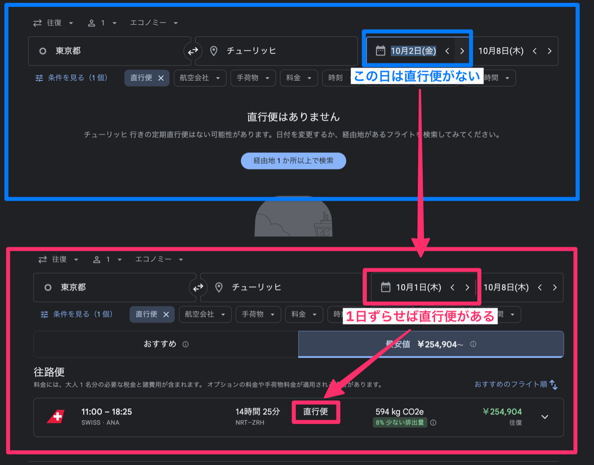 日付を1日ずらすと直行便が出てくる例