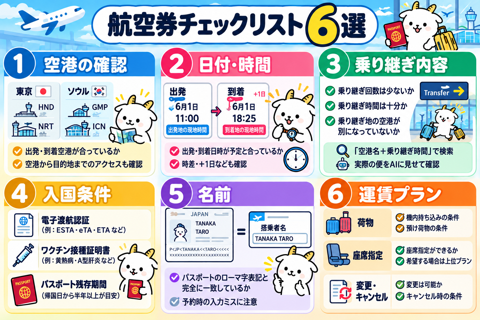 航空券チェックリスト6選のおさらい