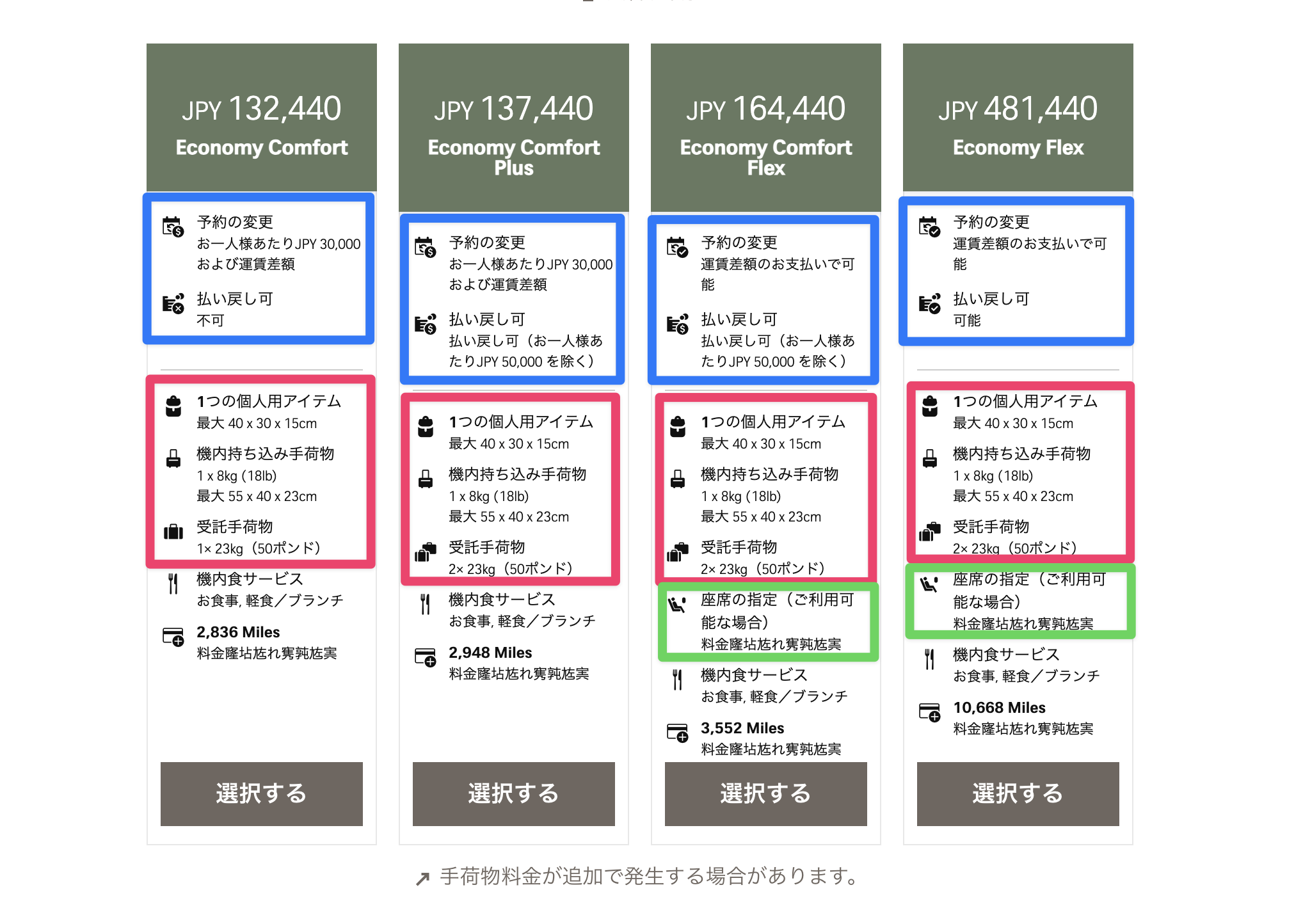 同じエコノミークラスでも運賃プランによって荷物・座席指定・変更キャンセル条件が違う例