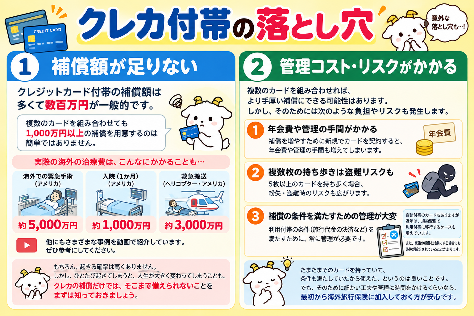 クレカ付帯の落とし穴：補償額が足りないこと、管理コスト・リスクがかかること