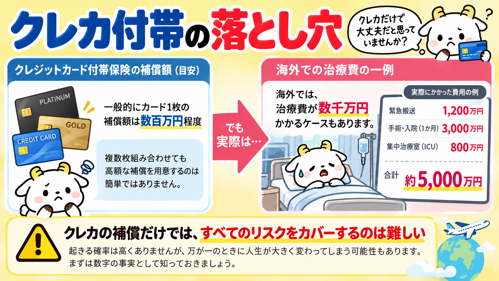 クレカの補償だけでは、すべてのリスクをカバーするのは難しい